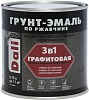 Dali Графитовая грунт-эмаль по ржавчине 3 в 1 недорого с доставкой