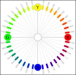 Колеровка краски NCS 2
